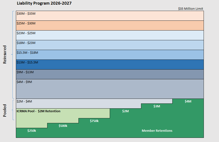 https://www.icrma.org/assets/uploads/GL_Structure_2026-2027.png
